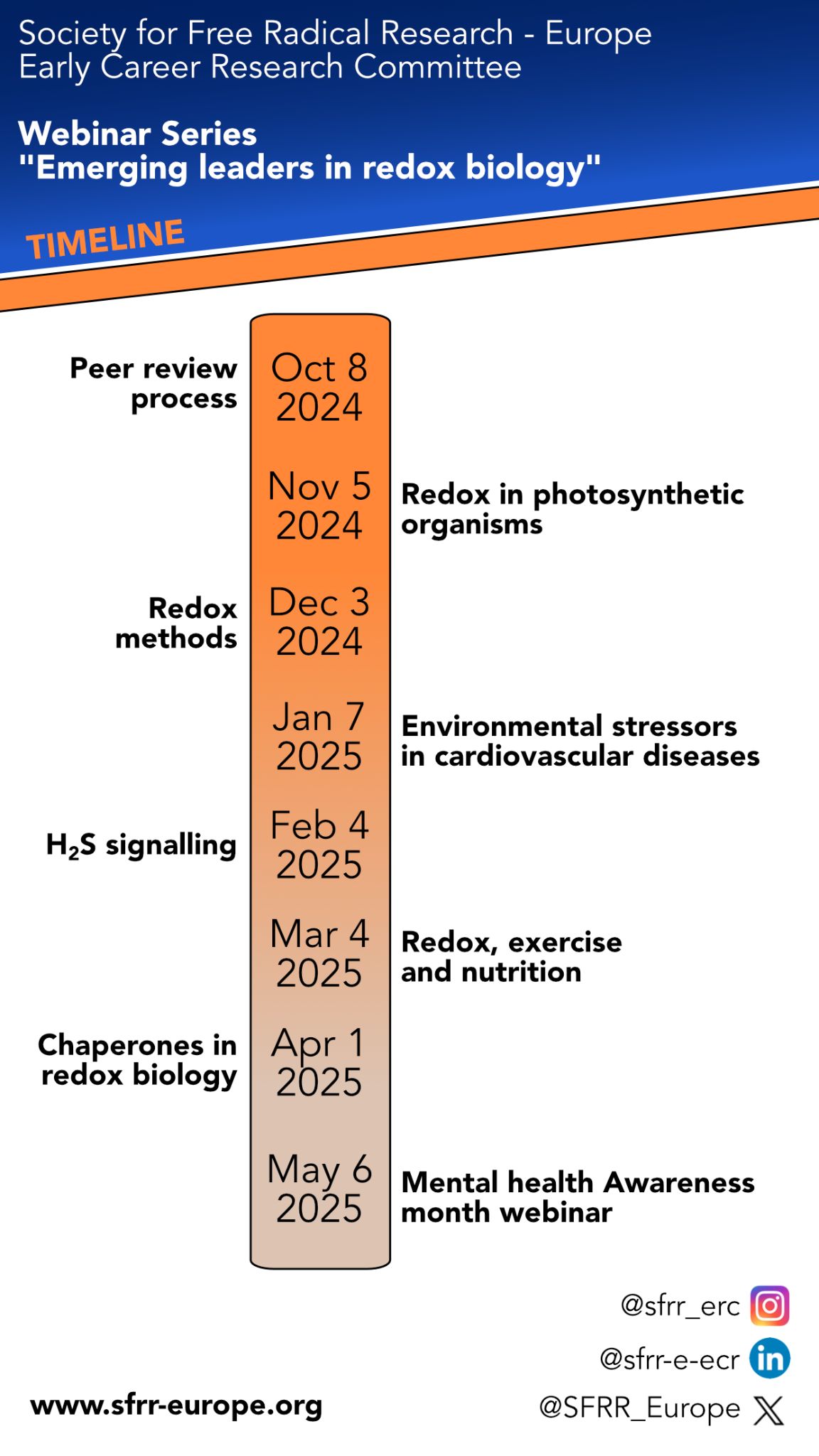 2024-2025 webinar series timeline