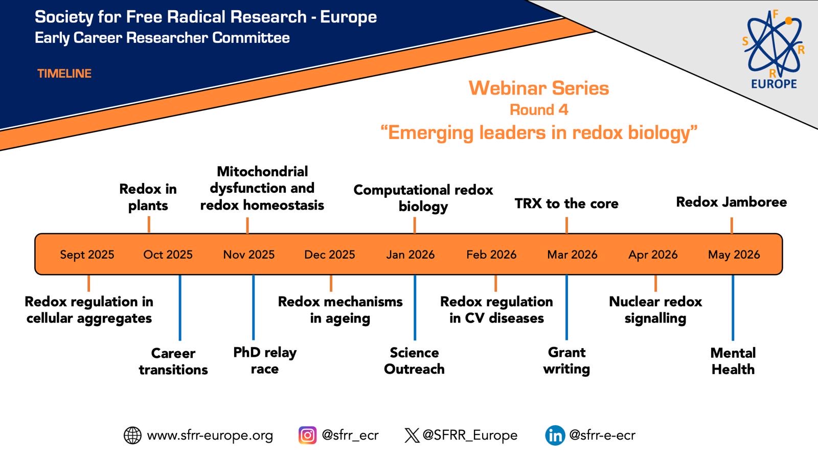 2025-2026 Webinars Timeline